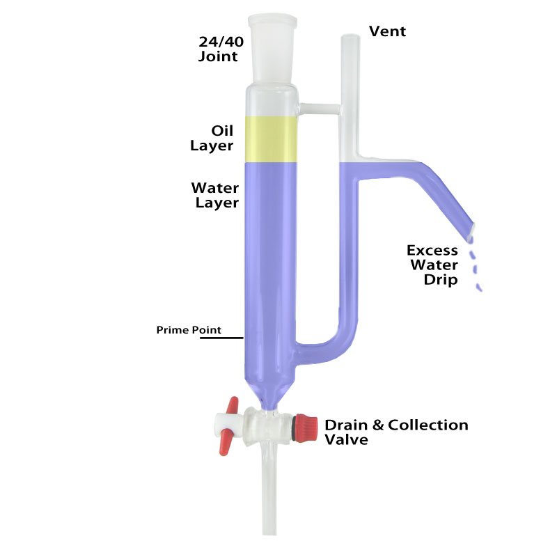 Auto Oil / Water Separation Distillation Receiver Auto Oil / Water Separation Distillation Receiver