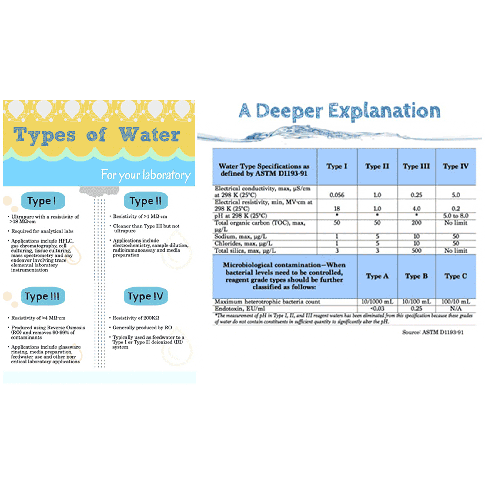 Deionized Water Deionized Water